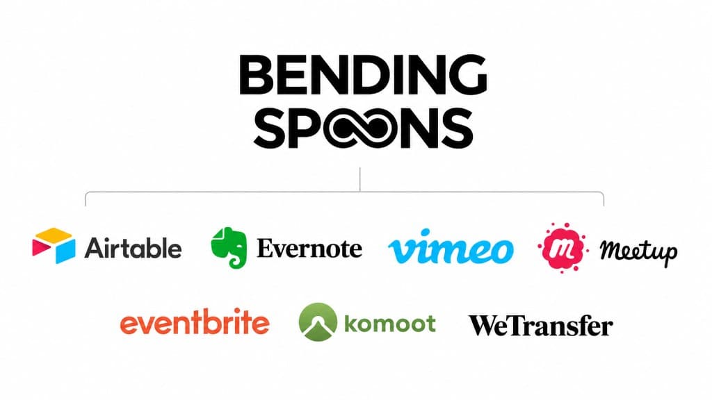 Bending Spoons and the brands it owns: Airtable, Evernote, Vimeo, Meetup, Eventbrite, komoot and WeTransfer