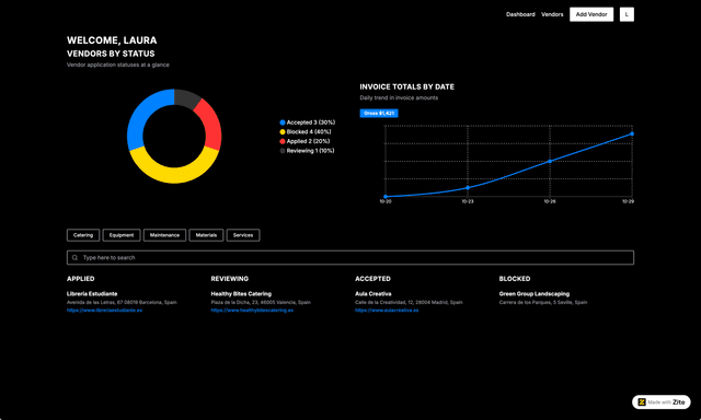 Dashboards