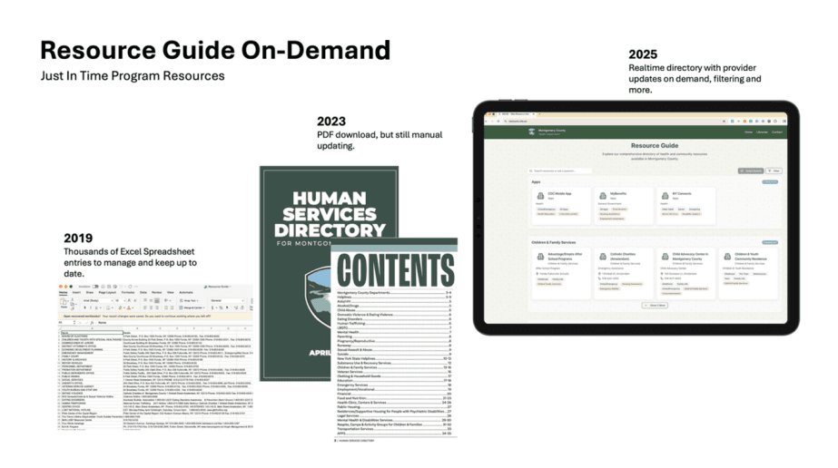 Evolution of the Montgomery County resource guide from a 2019 Excel spreadsheet to a 2023 PDF to a 2025 real-time searchable directory